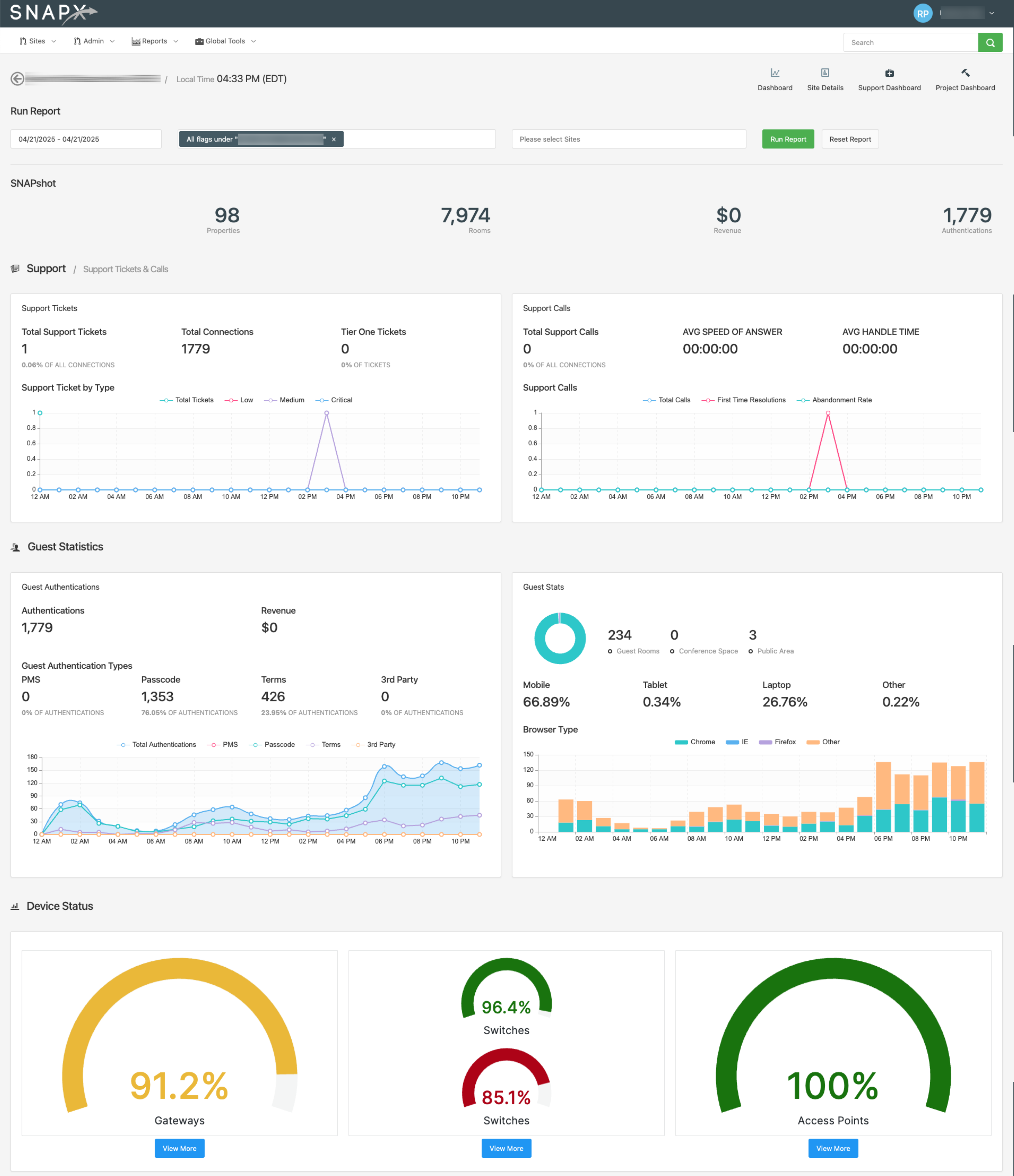 SNAPx Dashboard